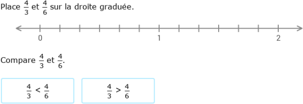 6ème maths - Comparer des fractions sur une droite graduée | IXL