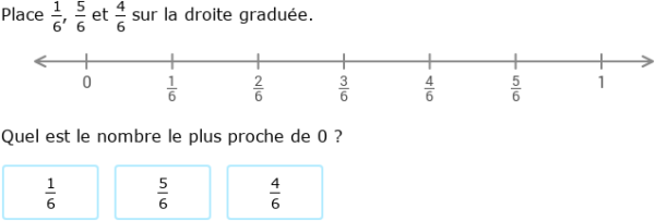 CM1 maths - Placer et comparer des fractions de même dénominateur sur